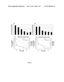 BIOMARKERS OF TUMOR PHARMACODYNAMIC RESPONSE diagram and image