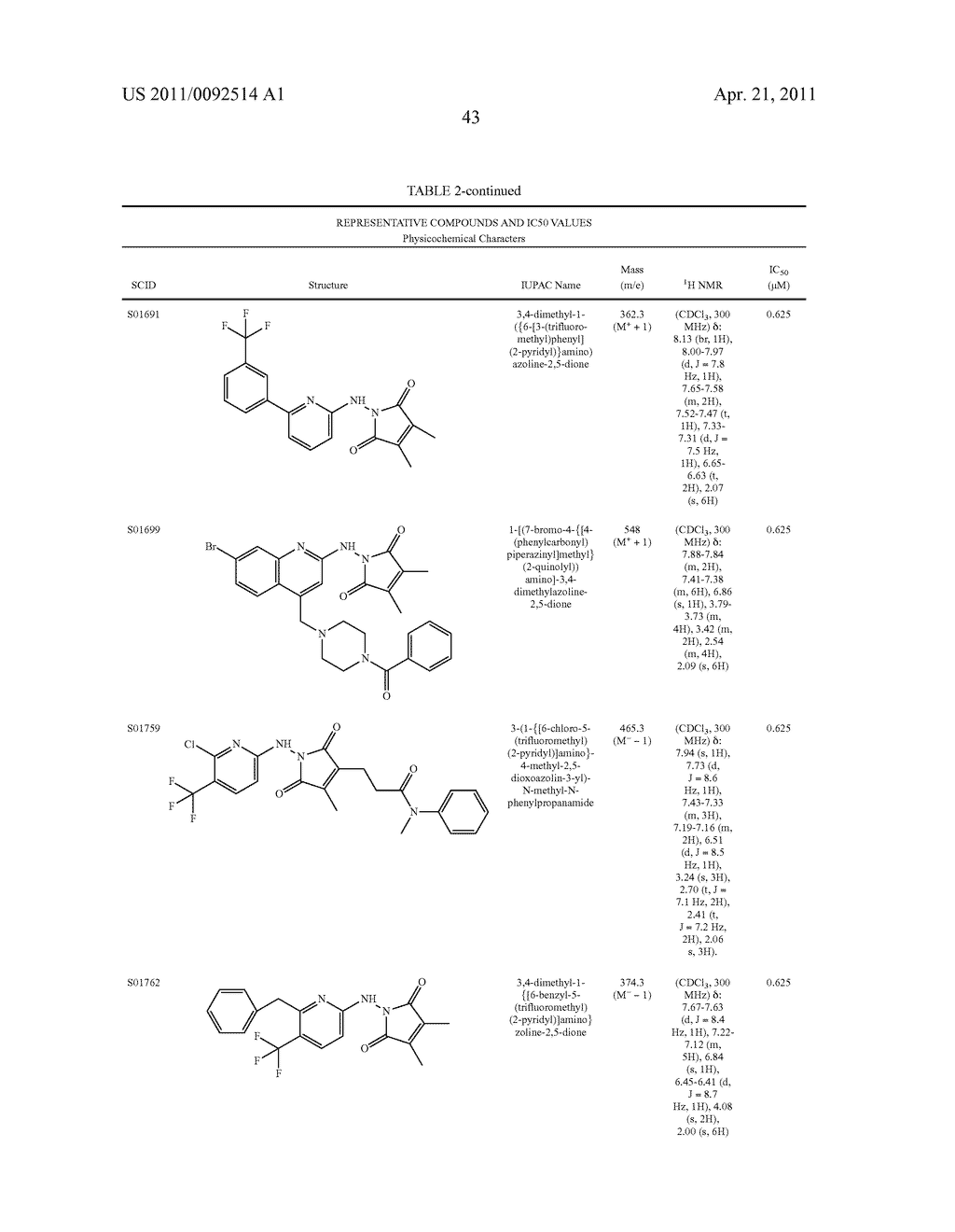 COMPOUNDS WITH ANTI-CANCER ACTIVITY - diagram, schematic, and image 52