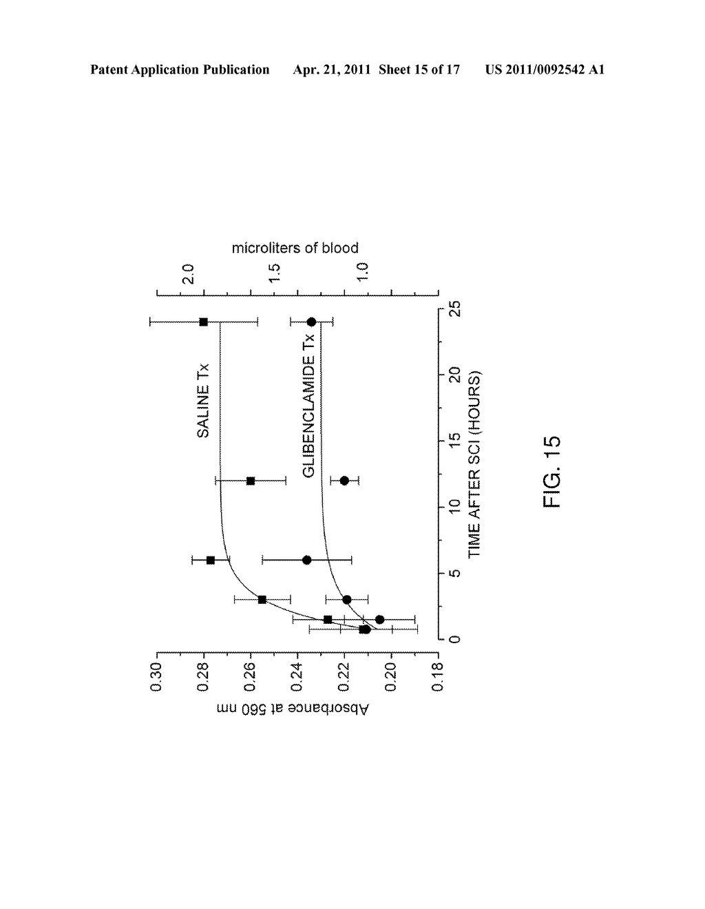 METHODS FOR TREATING SPINAL CORD INJURY WITH A COMPOUND THAT INHIBITS A NCCA-ATP CHANNEL - diagram, schematic, and image 16