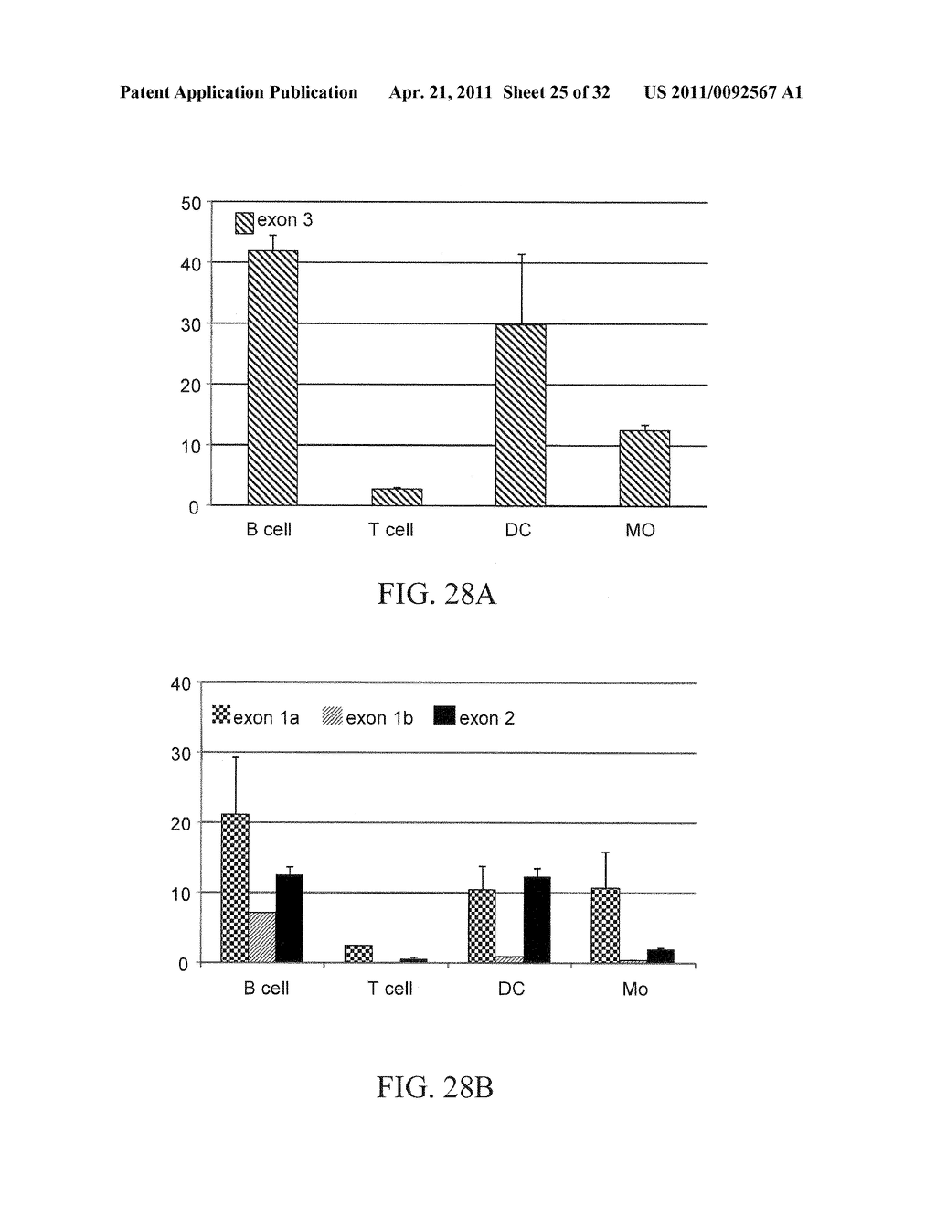 Cannabinoid 2 (Cb2) Receptor Gene Promoter and Unique RNA Transcripts in B Cells and Methods of Use - diagram, schematic, and image 26