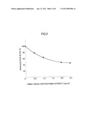 APOPTOSIS INDUCTOR EXTRACTED FROM POTATO, POTATO FOODSTUFF CONTAINING THE INDUCTOR, AND PROCESSED PRODUCT THEREOF diagram and image