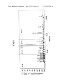 APOPTOSIS INDUCTOR EXTRACTED FROM POTATO, POTATO FOODSTUFF CONTAINING THE INDUCTOR, AND PROCESSED PRODUCT THEREOF diagram and image