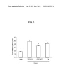 USE OF NITRATED LIPIDS FOR TREATMENT OF LIPID DISORDERS AND OBESITY, AND LIPID- AND OBESITY-RELATED CONDITIONS diagram and image