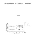 USE OF NITRATED LIPIDS FOR TREATMENT OF LIPID DISORDERS AND OBESITY, AND LIPID- AND OBESITY-RELATED CONDITIONS diagram and image