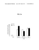 USE OF NITRATED LIPIDS FOR TREATMENT OF LIPID DISORDERS AND OBESITY, AND LIPID- AND OBESITY-RELATED CONDITIONS diagram and image