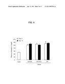 USE OF NITRATED LIPIDS FOR TREATMENT OF LIPID DISORDERS AND OBESITY, AND LIPID- AND OBESITY-RELATED CONDITIONS diagram and image