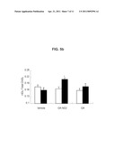 USE OF NITRATED LIPIDS FOR TREATMENT OF LIPID DISORDERS AND OBESITY, AND LIPID- AND OBESITY-RELATED CONDITIONS diagram and image