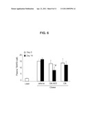 USE OF NITRATED LIPIDS FOR TREATMENT OF LIPID DISORDERS AND OBESITY, AND LIPID- AND OBESITY-RELATED CONDITIONS diagram and image