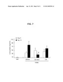 USE OF NITRATED LIPIDS FOR TREATMENT OF LIPID DISORDERS AND OBESITY, AND LIPID- AND OBESITY-RELATED CONDITIONS diagram and image