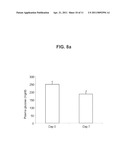 USE OF NITRATED LIPIDS FOR TREATMENT OF LIPID DISORDERS AND OBESITY, AND LIPID- AND OBESITY-RELATED CONDITIONS diagram and image