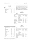 FRAGRANCE SUBSTANCE MIXTURES COMPRISING ISOLONGIFOLANOL AND MUSK diagram and image