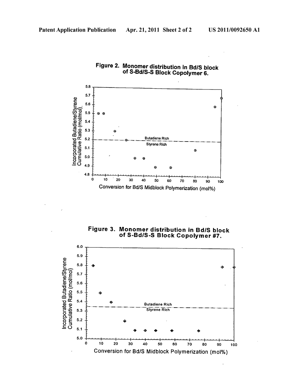 Novel Block Copolymers and Method for Making Same - diagram, schematic, and image 03