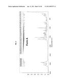 Crystalline Pharmaceutical and Methods of Preparation and Use Thereof diagram and image