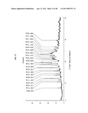 Crystalline Pharmaceutical and Methods of Preparation and Use Thereof diagram and image