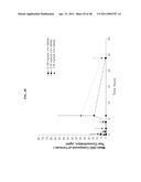 Crystalline Pharmaceutical and Methods of Preparation and Use Thereof diagram and image