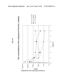 Crystalline Pharmaceutical and Methods of Preparation and Use Thereof diagram and image