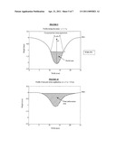 DEVICE FOR MEASURING THE MECHANICAL PROPERTIES OF THE SKIN WITHOUT CONTACT WITH THE MEASUREMENT ZONE diagram and image