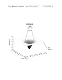 DEVICE FOR MEASURING THE MECHANICAL PROPERTIES OF THE SKIN WITHOUT CONTACT WITH THE MEASUREMENT ZONE diagram and image