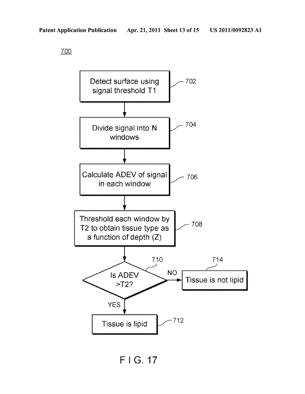 System and Method for Identifying Tissue Using Low-Coherence Interferometry - diagram, schematic, and image 14