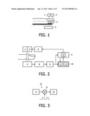 MONITORING A VITAL PARAMETER OF A PATIENT WITH  IN-SITU  MODULATION SCHEME TO AVOID INTERFERENCE diagram and image