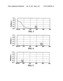 ABUSE POTENTIAL REDUCTION IN ABUSABLE SUBSTANCE DOSAGE FORM diagram and image