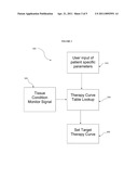 Method and Apparatus for Cardiac Tissue Monitoring and Catheter-Based Perfusion for Mitigating Acute Reoxygenation Injury diagram and image