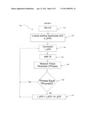 Method and Apparatus for Cardiac Tissue Monitoring and Catheter-Based Perfusion for Mitigating Acute Reoxygenation Injury diagram and image