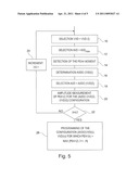 Active Implantable Medical Device For Cardiac Resynchronization With Automatic Optimization Of Atrioventricular And Interventricular Delays diagram and image