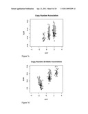 METHODS AND SYSTEMS FOR SIMULTANEOUS ALLELIC CONTRAST AND COPY NUMBER ASSOCIATION IN GENOME-WIDE ASSOCIATION STUDIES diagram and image