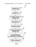 Methods for modeling the structural health of a civil structure based on electronic distance measurements diagram and image