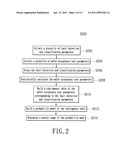 FAULT DETECTION AND CLASSIFICATION METHOD FOR WAFER ACCEPTANCE TEST PARAMETERS diagram and image