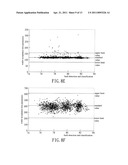 FAULT DETECTION AND CLASSIFICATION METHOD FOR WAFER ACCEPTANCE TEST PARAMETERS diagram and image