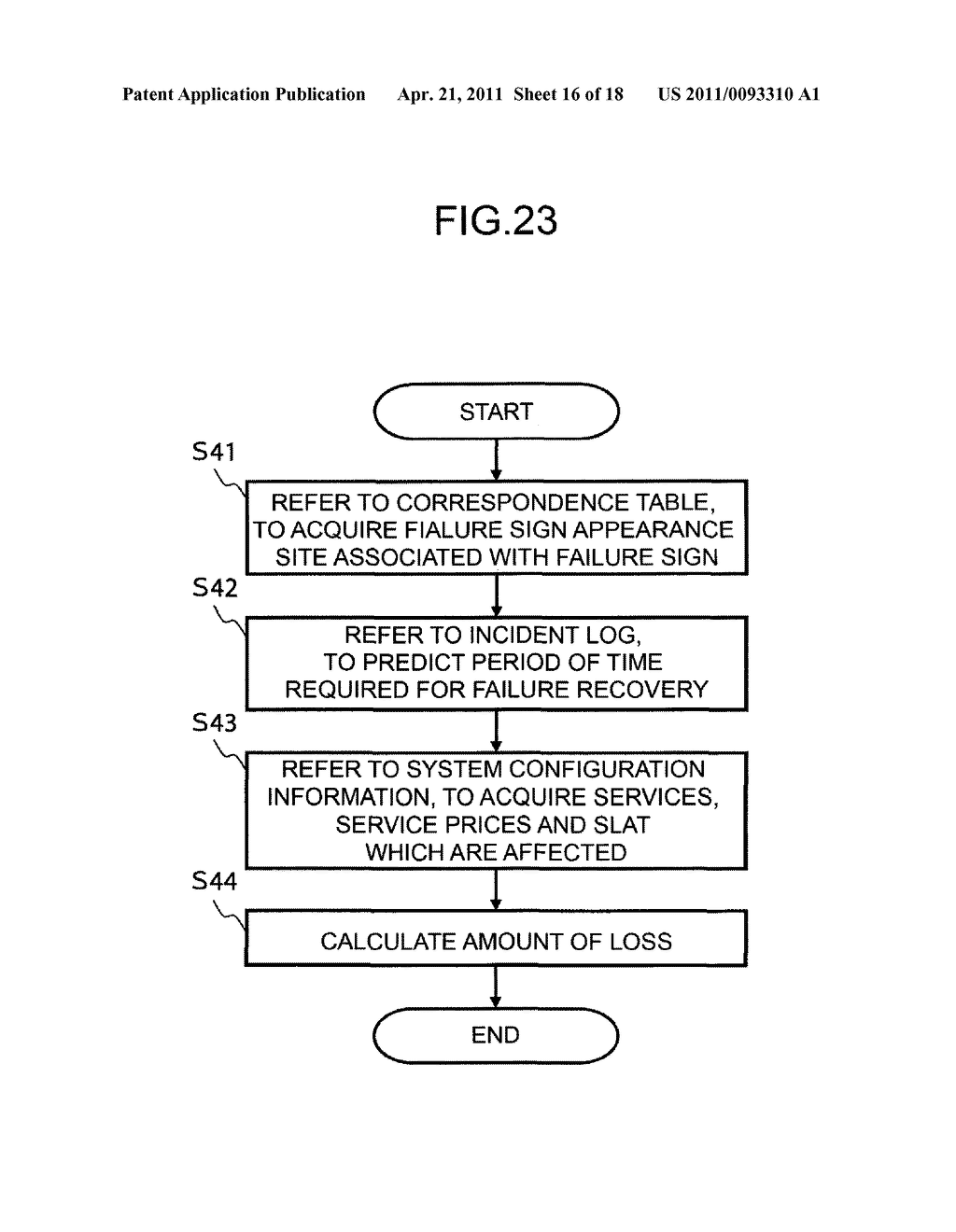 COMPUTER-READABLE, NON-TRANSITORY MEDIUM STORING A SYSTEM OPERATIONS MANAGEMENT SUPPORTING PROGRAM, SYSTEM OPERATIONS MANAGEMENT SUPPORTING METHOD, AND SYSTEM OPERATIONS MANAGEMENT SUPPORTING APPARATUS - diagram, schematic, and image 17