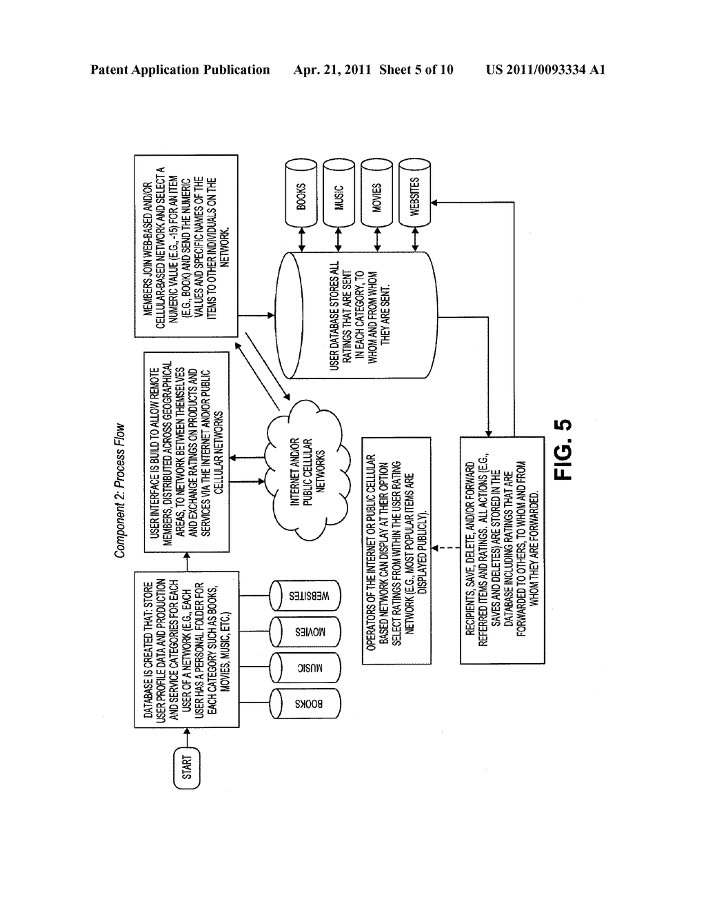 METHODS, DEVICES AND SYSTEMS FOR PROVIDING SUPERIOR ADVERTISING EFFICIENCY IN A NETWORK - diagram, schematic, and image 06