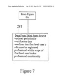 Financial broker social-professional website internet system diagram and image