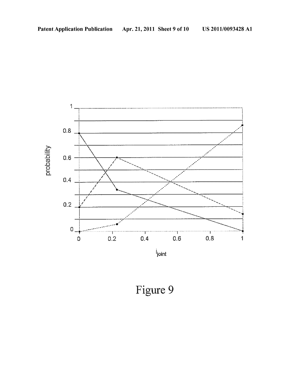 AUTOMATED FILLING OF CONDITIONAL PROBABILITY DATA IN A DECISION SUPPORT APPARATUS THAT USES A BAYESIAN BELIEF NETWORK - diagram, schematic, and image 10