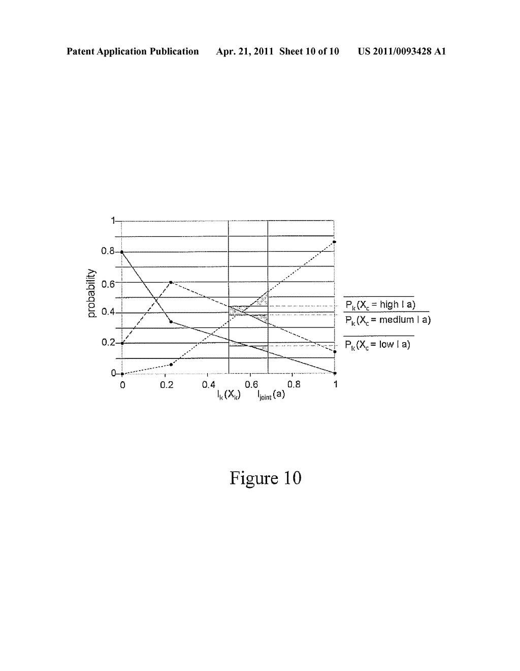 AUTOMATED FILLING OF CONDITIONAL PROBABILITY DATA IN A DECISION SUPPORT APPARATUS THAT USES A BAYESIAN BELIEF NETWORK - diagram, schematic, and image 11