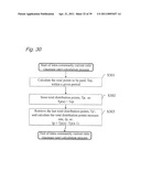 METHOD FOR CALCULATING RESOURCE POINTS OF RESOURCE INFORMATION AND DISTRIBUTING POINTS diagram and image