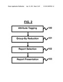 DOMAIN INDEPENDENT SYSTEM AND METHOD OF AUTOMATING DATA AGGREGATION diagram and image