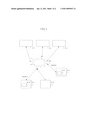 ESTABLISHMENT OF A CONFERENCE WITH A COMMUNICATION FLOW MIXING POLICY diagram and image