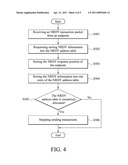 Universal Serial Bus Host Controller and Control Method Thereof diagram and image