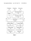 Memory Controller With Ring Bus for Interconnecting Memory Clients to Memory Devices diagram and image