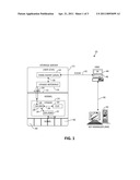 COMMUNICATION BETWEEN KEY MANAGER AND STORAGE SUBSYSTEM KERNEL VIA MANAGEMENT CONSOLE diagram and image