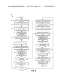 COMMUNICATION BETWEEN KEY MANAGER AND STORAGE SUBSYSTEM KERNEL VIA MANAGEMENT CONSOLE diagram and image