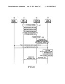 METHOD AND APPARATUS FOR PROVIDING SERVICE USING PERSONAL NETWORK diagram and image