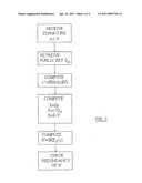 HYBRID SIGNATURE SCHEME diagram and image