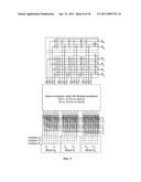 Method and Apparatus for Synthesis of Augmented Multimode Compactors diagram and image