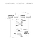 DATA TRANSMISSION METHOD AND DATA RE-TRANSMISSION METHOD diagram and image