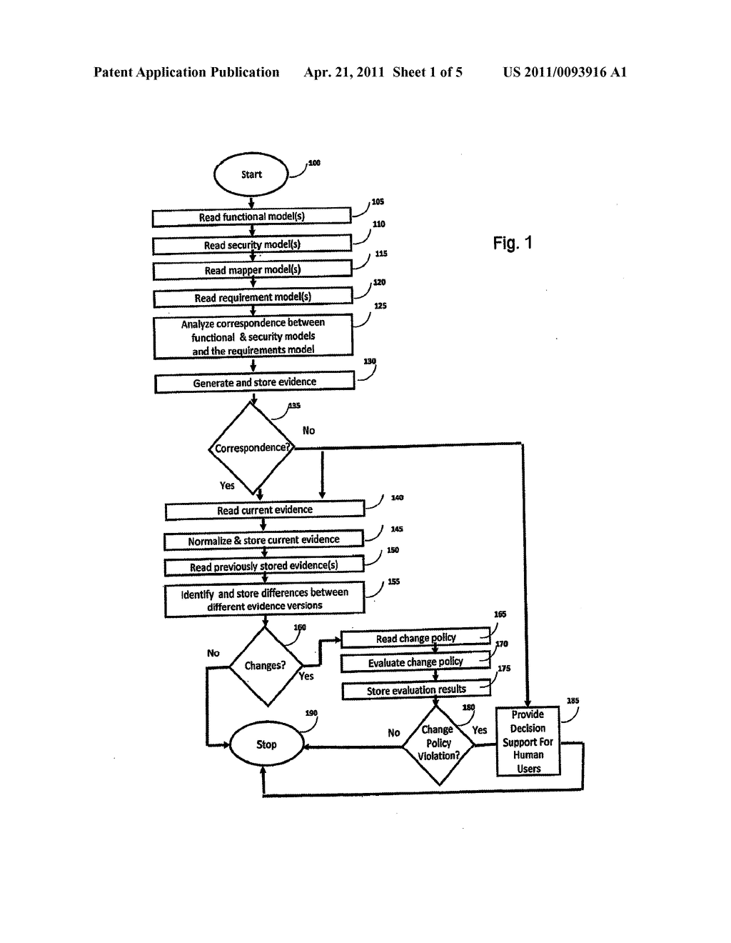 METHOD AND SYSTEM FOR RAPID ACCREDITATION/RE-ACCREDITATION OF AGILE IT ENVIRONMENTS, FOR EXAMPLE SERVICE ORIENTED ARCHITECTURE (SOA) - diagram, schematic, and image 02