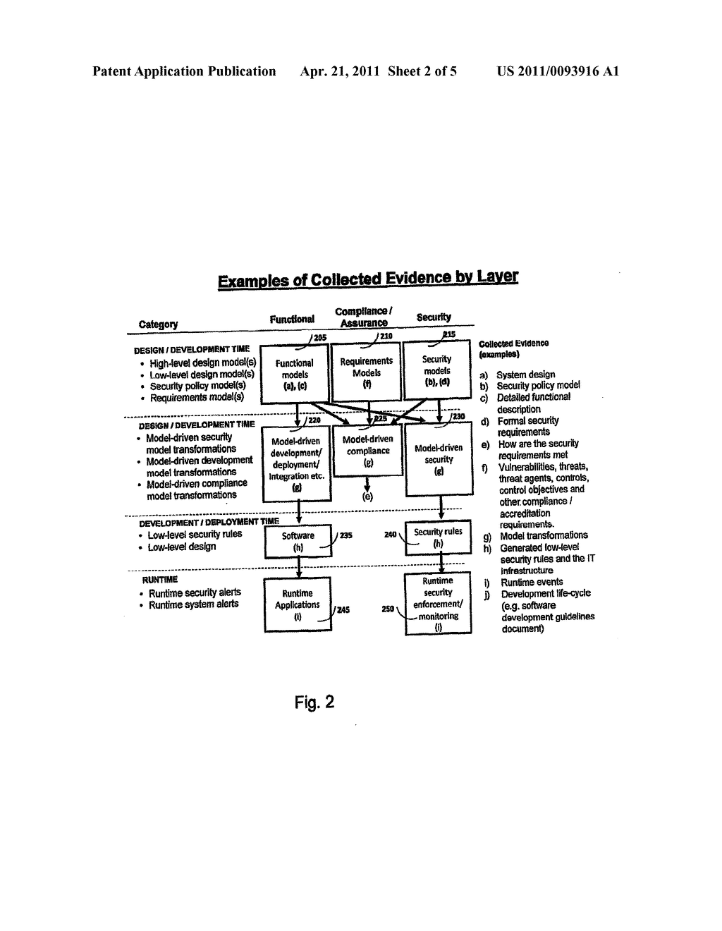 METHOD AND SYSTEM FOR RAPID ACCREDITATION/RE-ACCREDITATION OF AGILE IT ENVIRONMENTS, FOR EXAMPLE SERVICE ORIENTED ARCHITECTURE (SOA) - diagram, schematic, and image 03